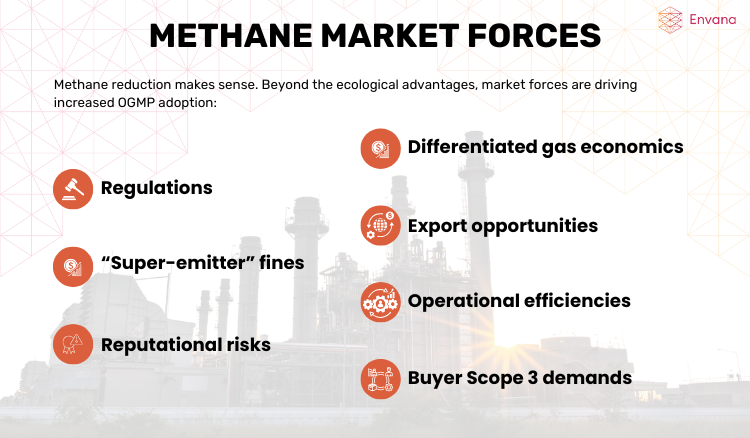 METHANE MARKET FORCES-Envana-Software-Oil-and-Gas-GHG-Sustainability-Reporting-CBAM-EU-Methane