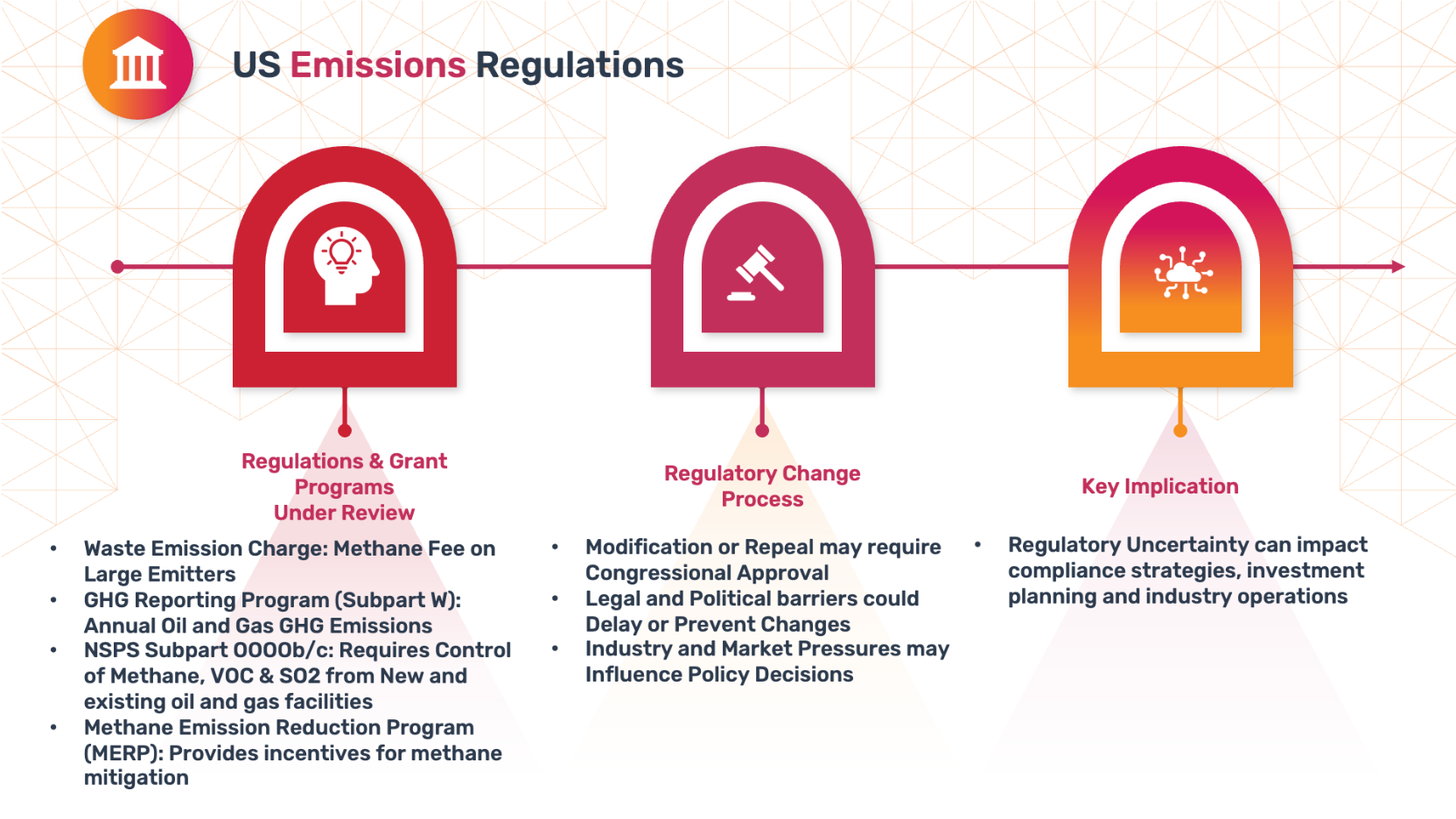 US Emissions-Regulations-Envana-Emissions-Management-GHG-Sustainability-Reporting
