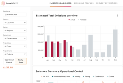 emissions_over-time---forecasting